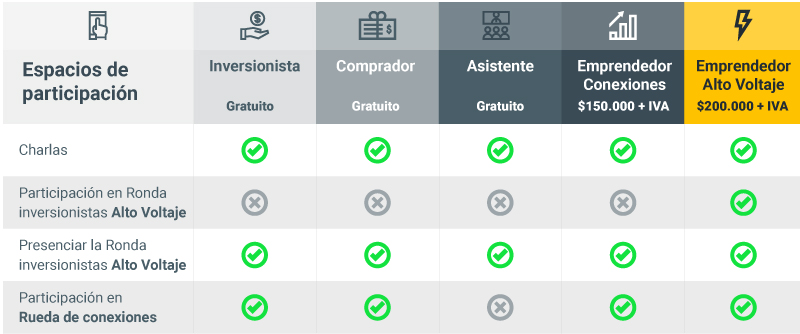 Formas-de-participación